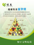 健康饮食金字塔版面