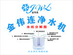 完美净水机