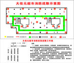 消防示意图