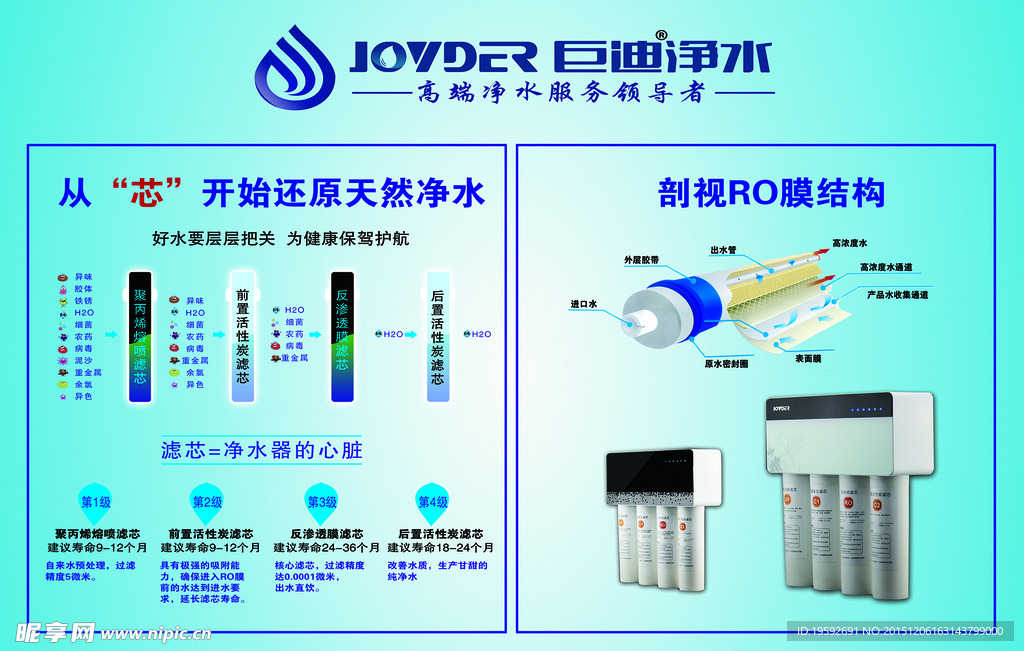 巨迪  净水器  展板
