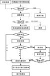 公路限行示意图矢量