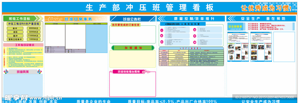 生产部车间宣传栏