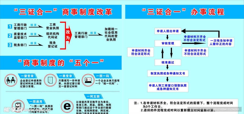 三证合一流程图