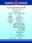人身安全检查流程图