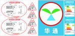 能效标识牌