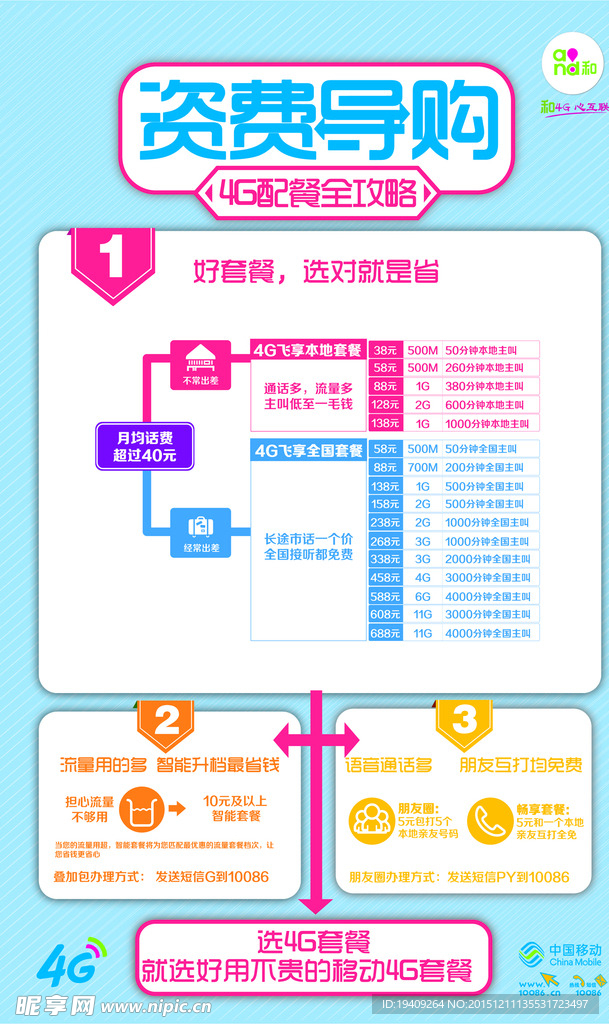 移动4G资费导购海报