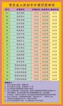 美院加分护理明细