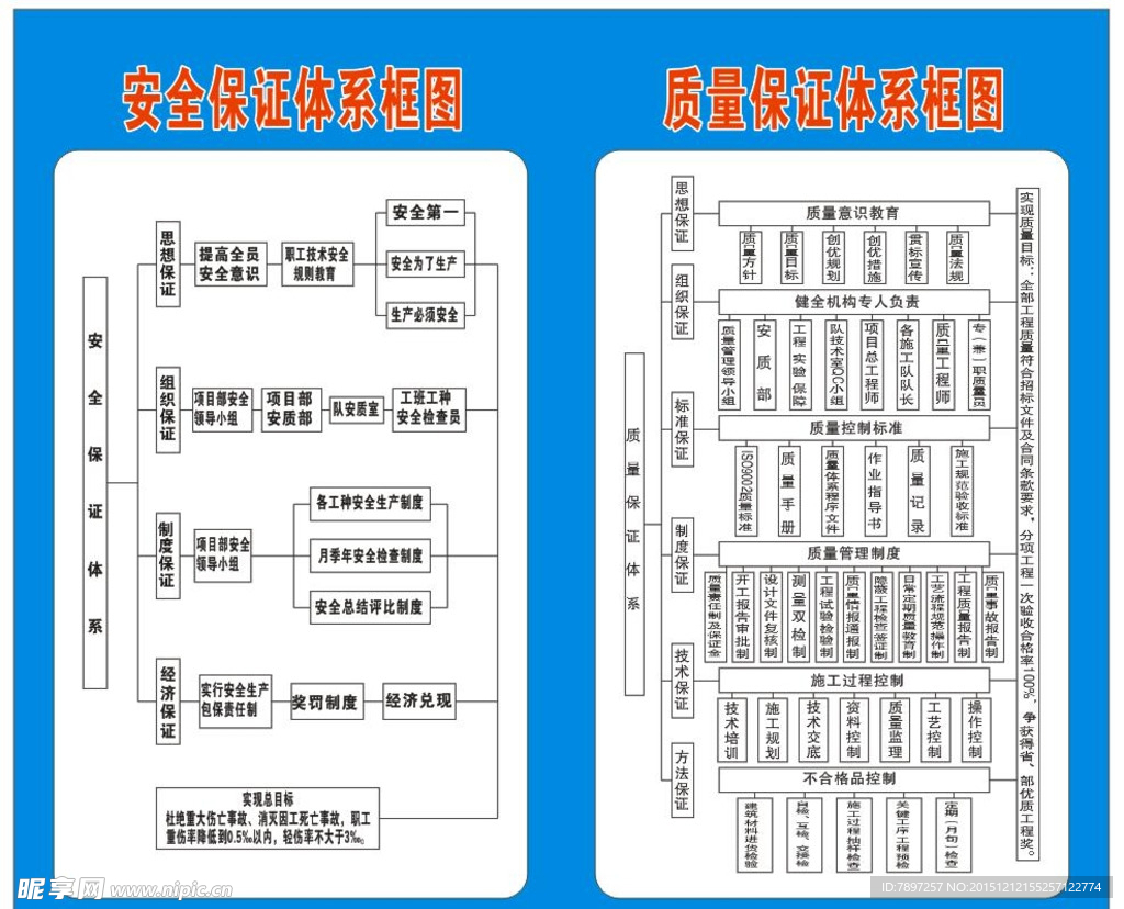 安全保障 体系框图