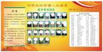 学校高考教学光荣榜