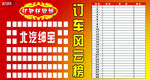 订车风云榜