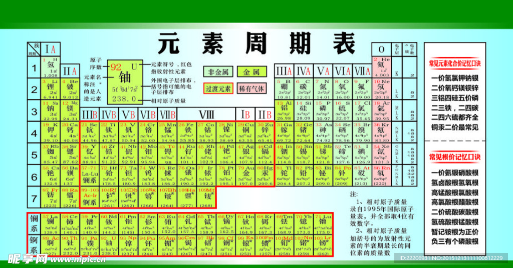 元素周期表