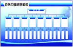 企业组织架构模板