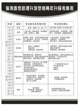 美发海报