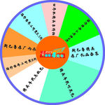 抽奖转盘