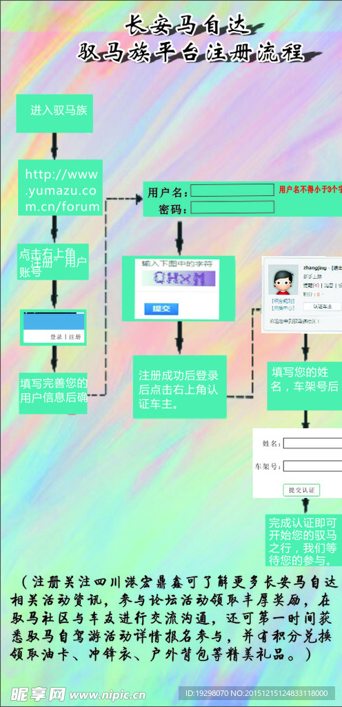 注册流程