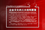 企业文化三大要素
