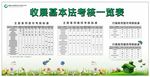 中国人寿收展基本法考核表