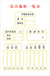 大沙民兵编组一览表