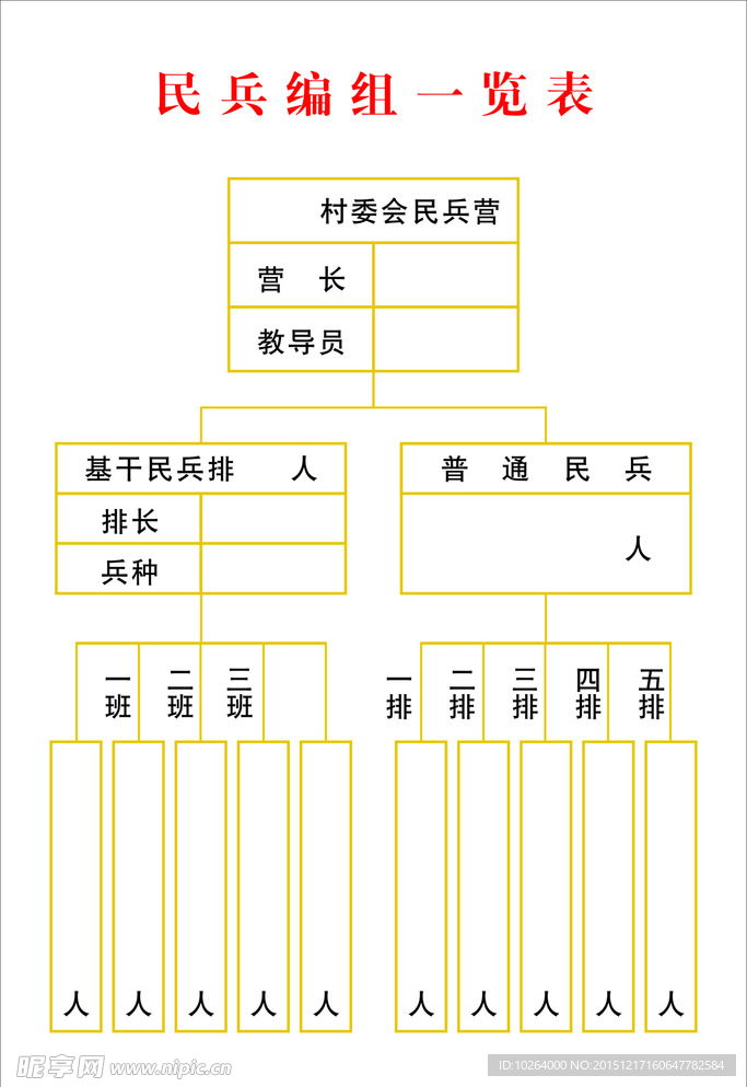 大沙民兵编组一览表