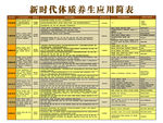 新时代体质养生应用简表