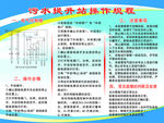 操作规范图