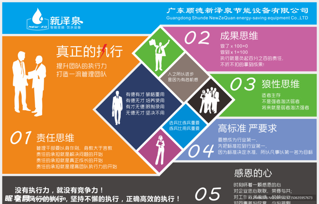 真正的执行