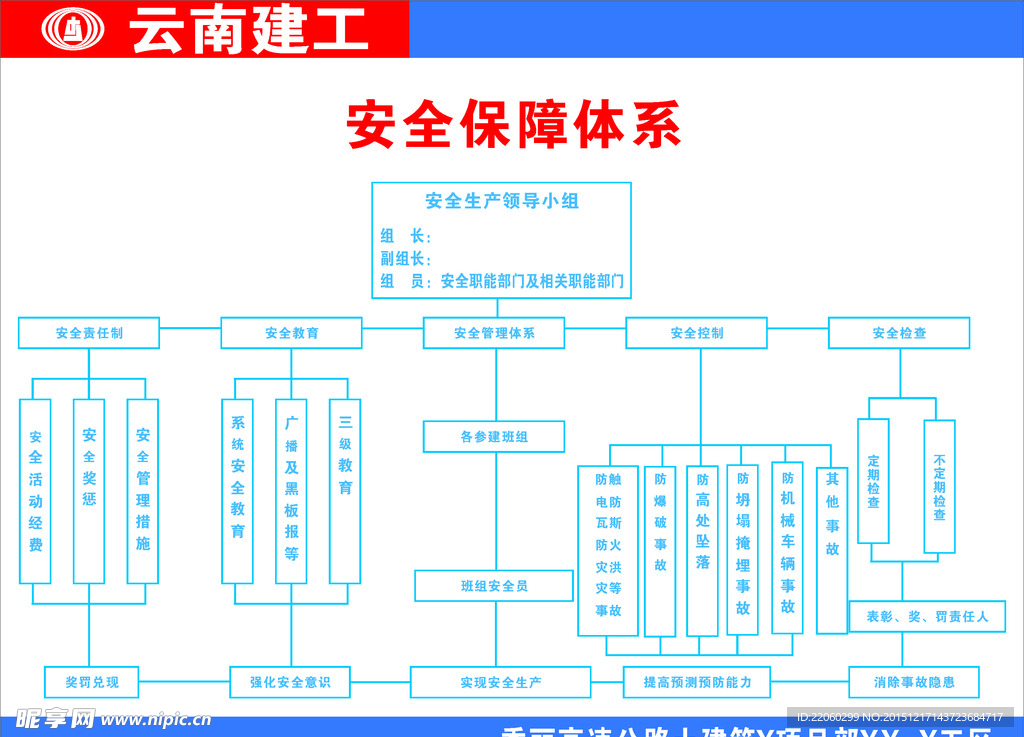 安全体系图