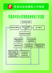 华县农村妇女宫颈癌检查转诊工作