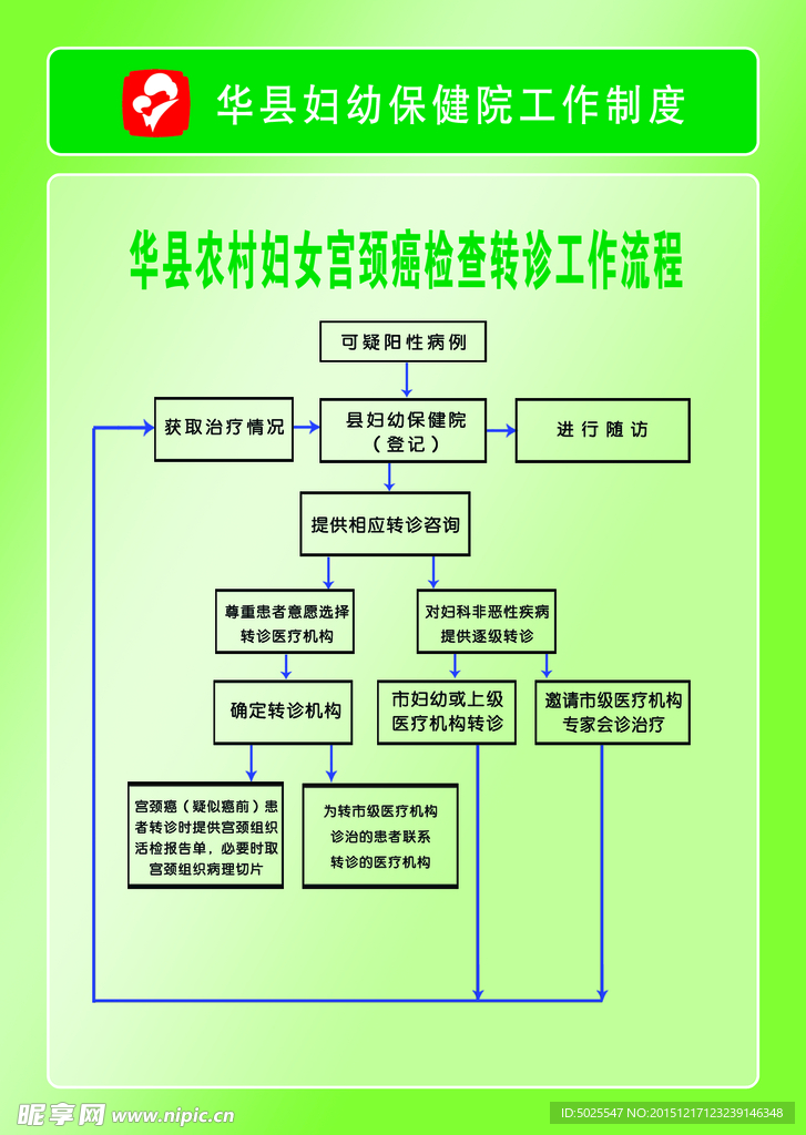 华县农村妇女宫颈癌检查转诊工作