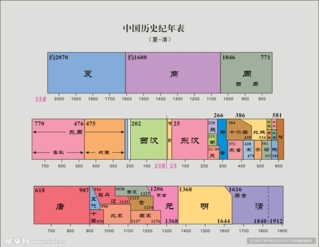中国历史纪年表(夏~清)设计图