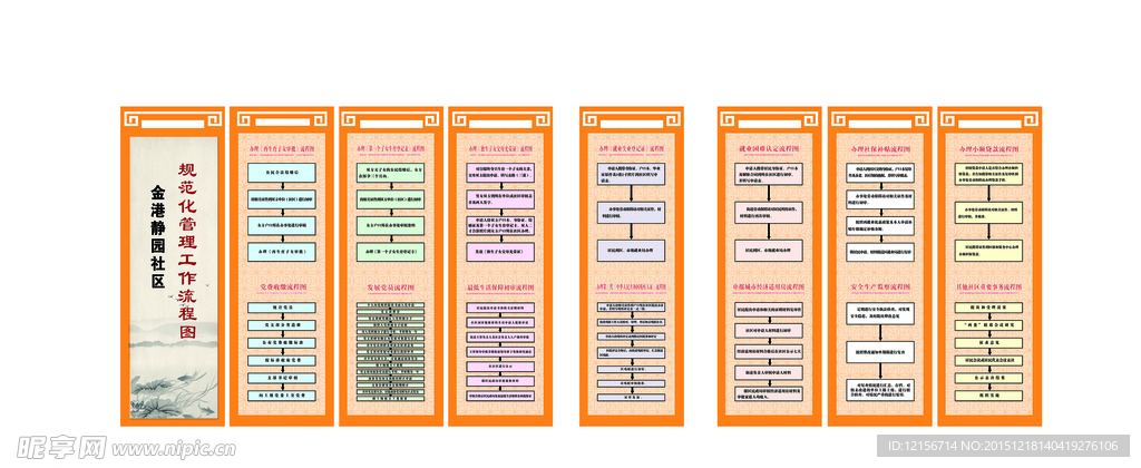 社区工作流程图