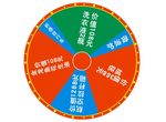 转盘