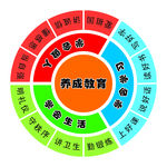 养生教育转盘
