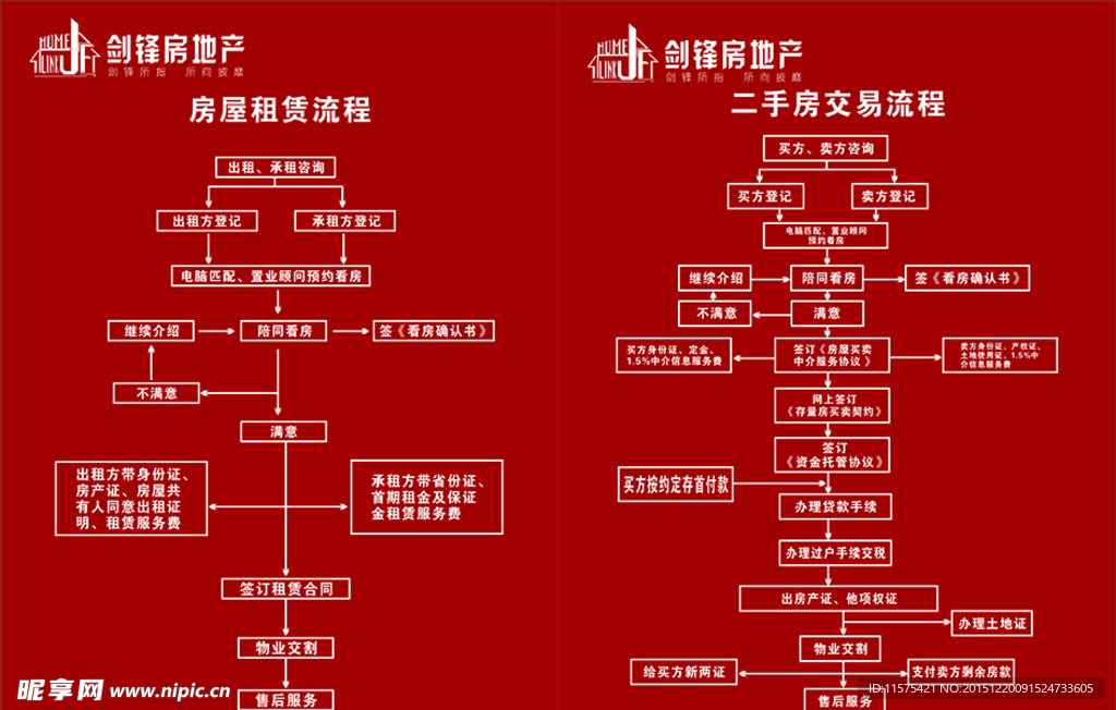 剑锋房产