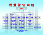 建筑 安全 管理 岗位 展板
