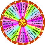 抽奖转盘模版