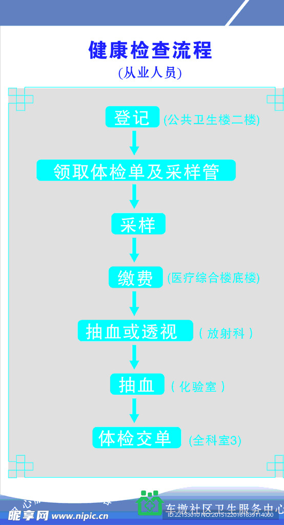 从业人员健康检查流程