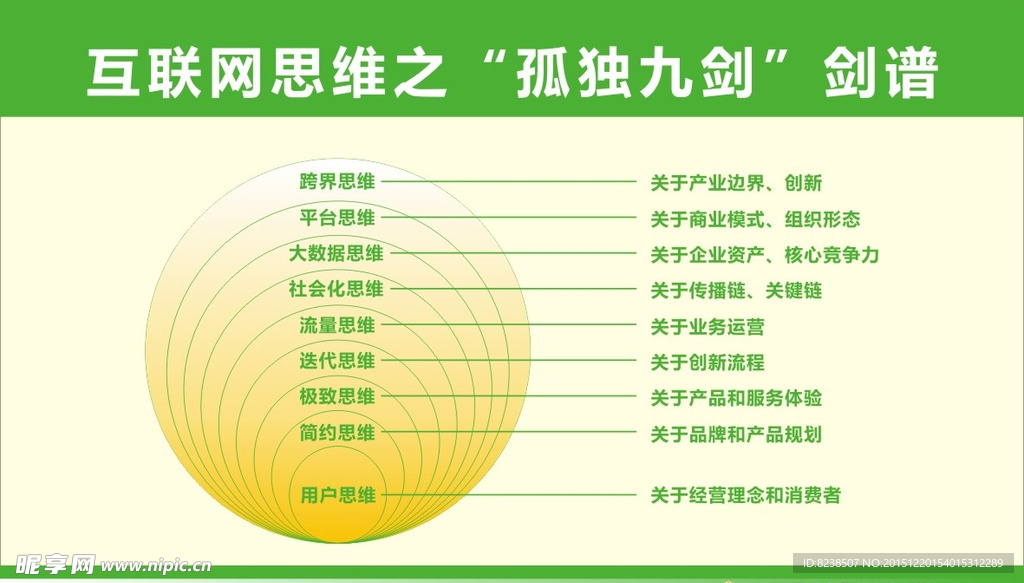 互联网培训展板