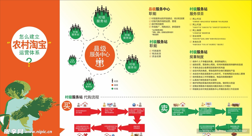 农村淘宝制度