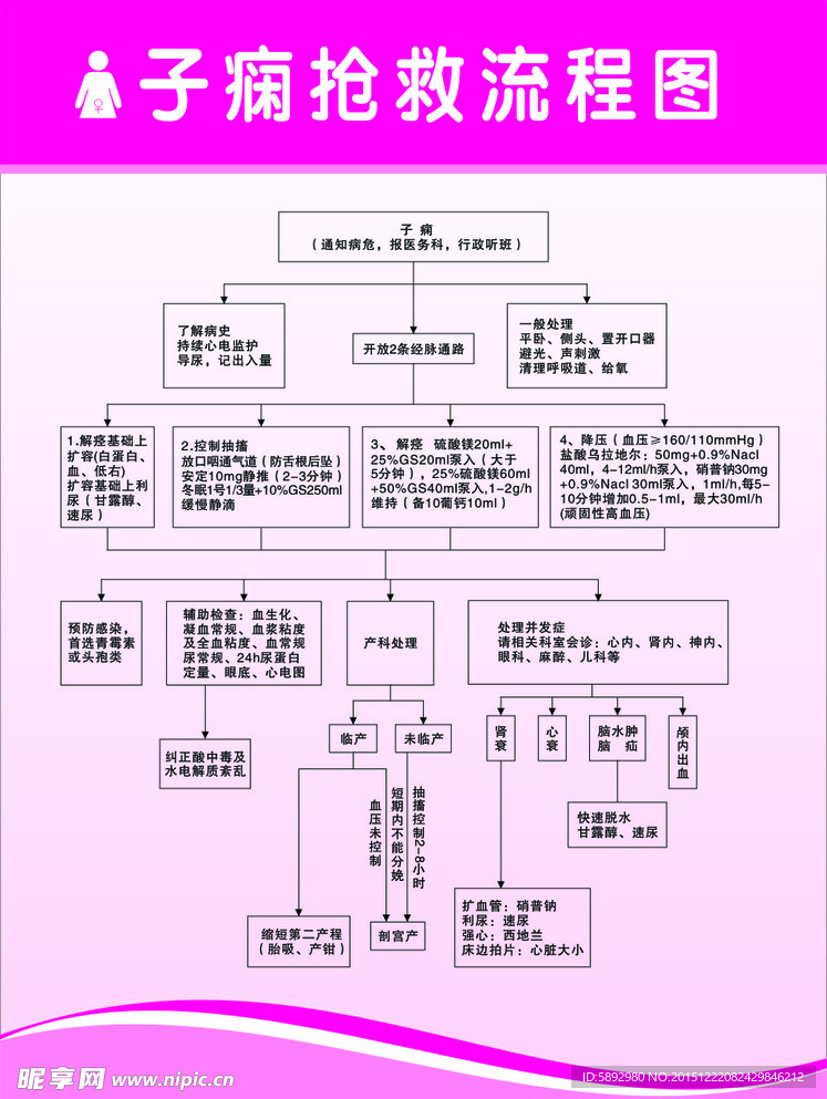 子痫抢救程序