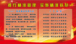 精准扶贫 八个时常