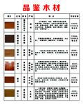 品鉴木材