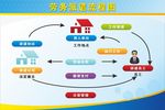 劳务流程图