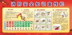 消防安全知识宣传栏