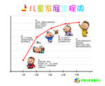 儿童发展里程碑