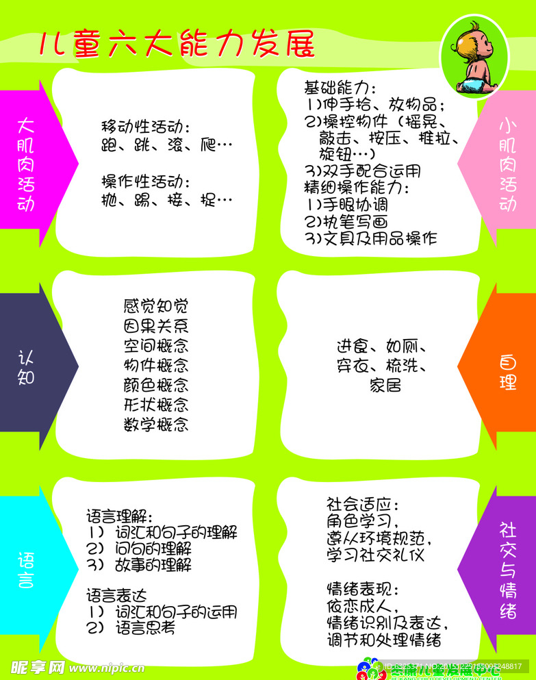 儿童六大能力发展
