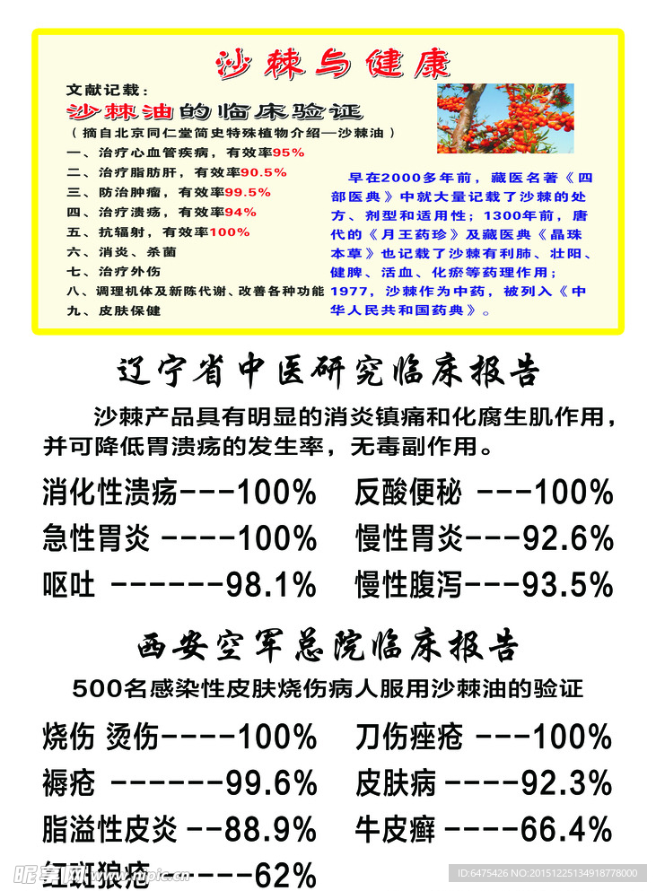 沙棘健康报告