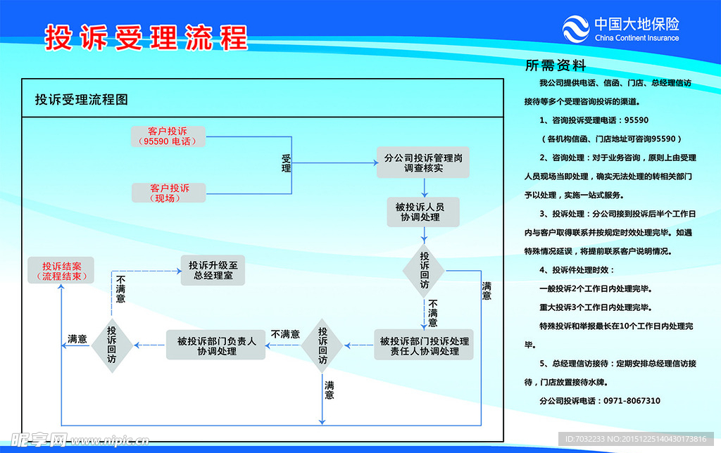 大地保险投诉受理流程