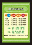 过桥米线点菜单