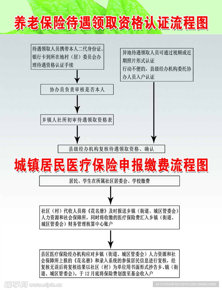 养老保险待遇领取资格认证流程图